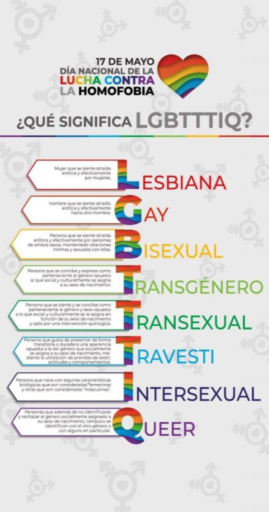 Significado-letras-comunidad-LGBTTTIQ